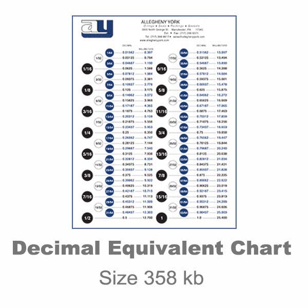 Decimal Equivalent Chart