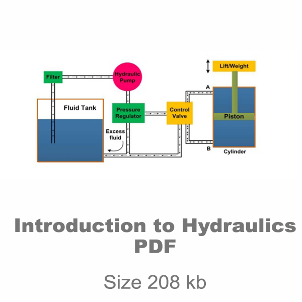 Introduction to Hydraulics
