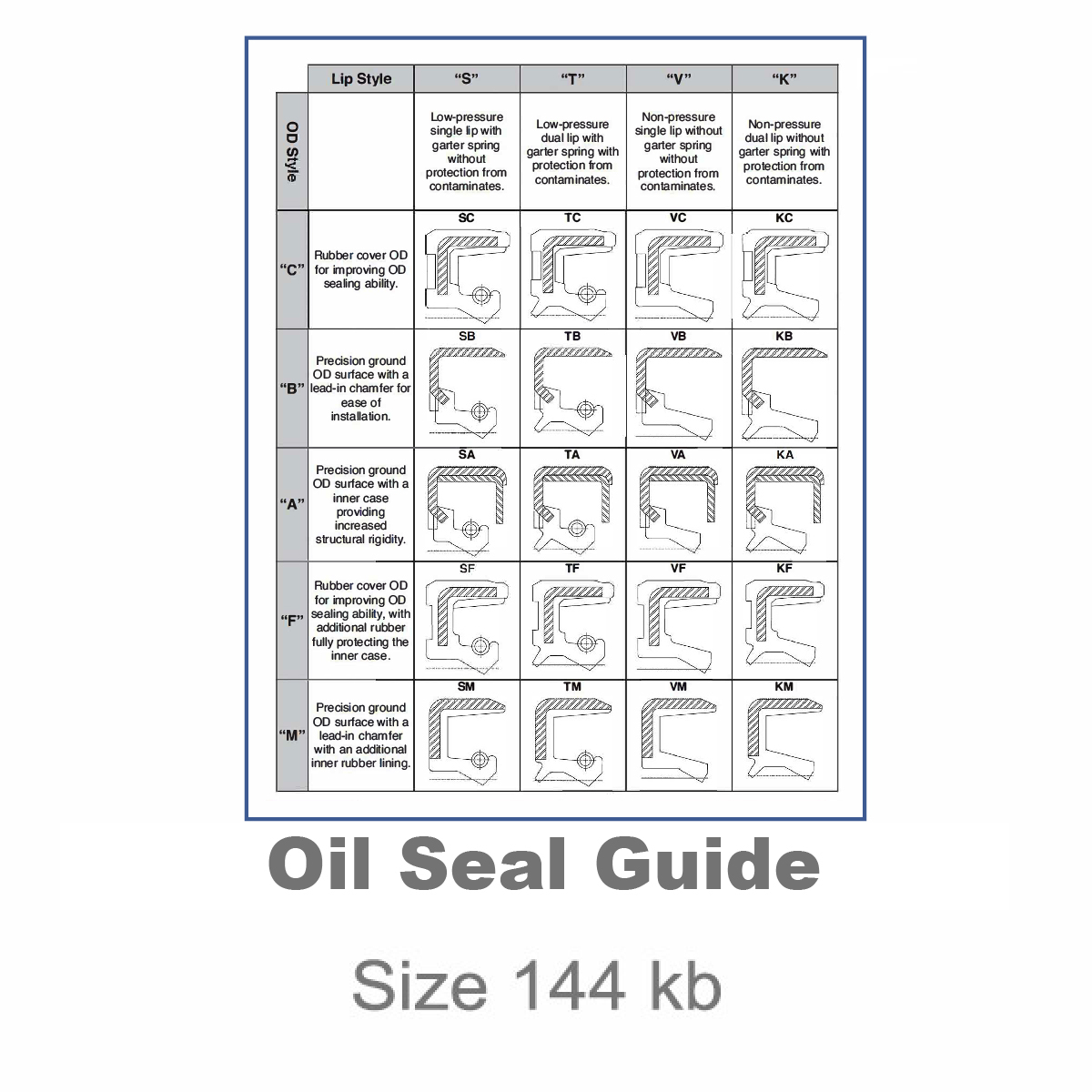Oil Seal Guide