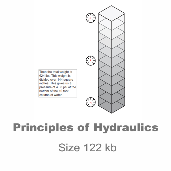 Principals of Hydraulics